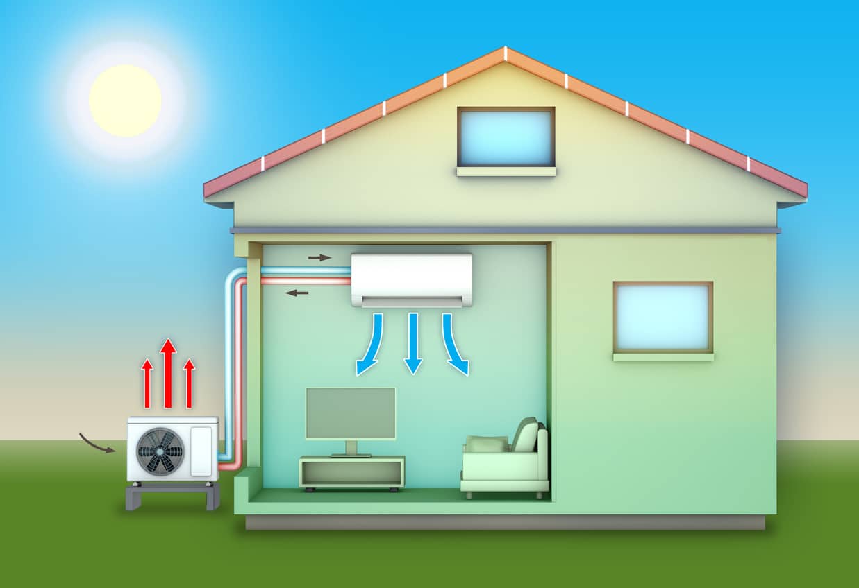 Schéma d'une pompe à chaleur air-eau montrant l'unité extérieure captant les calories et l'unité intérieure les convertissant pour radiateur et plancher chauffant